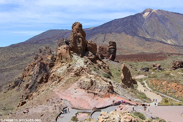 Road trip Tenerife îles Canaries Espagne